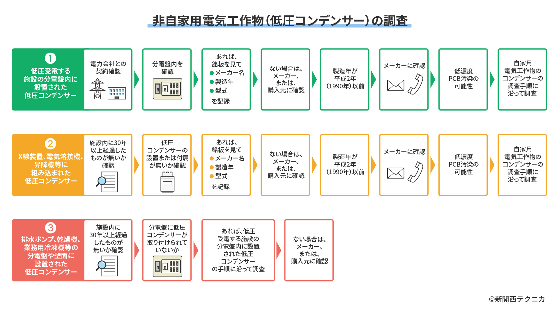 非自家用電気工作物(低圧コンデンサー)の調査(PCB廃棄物)